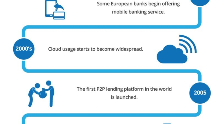 The FinTech revolution –