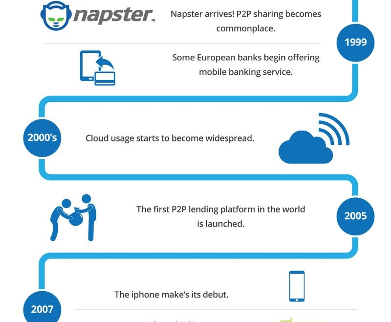 The FinTech revolution –